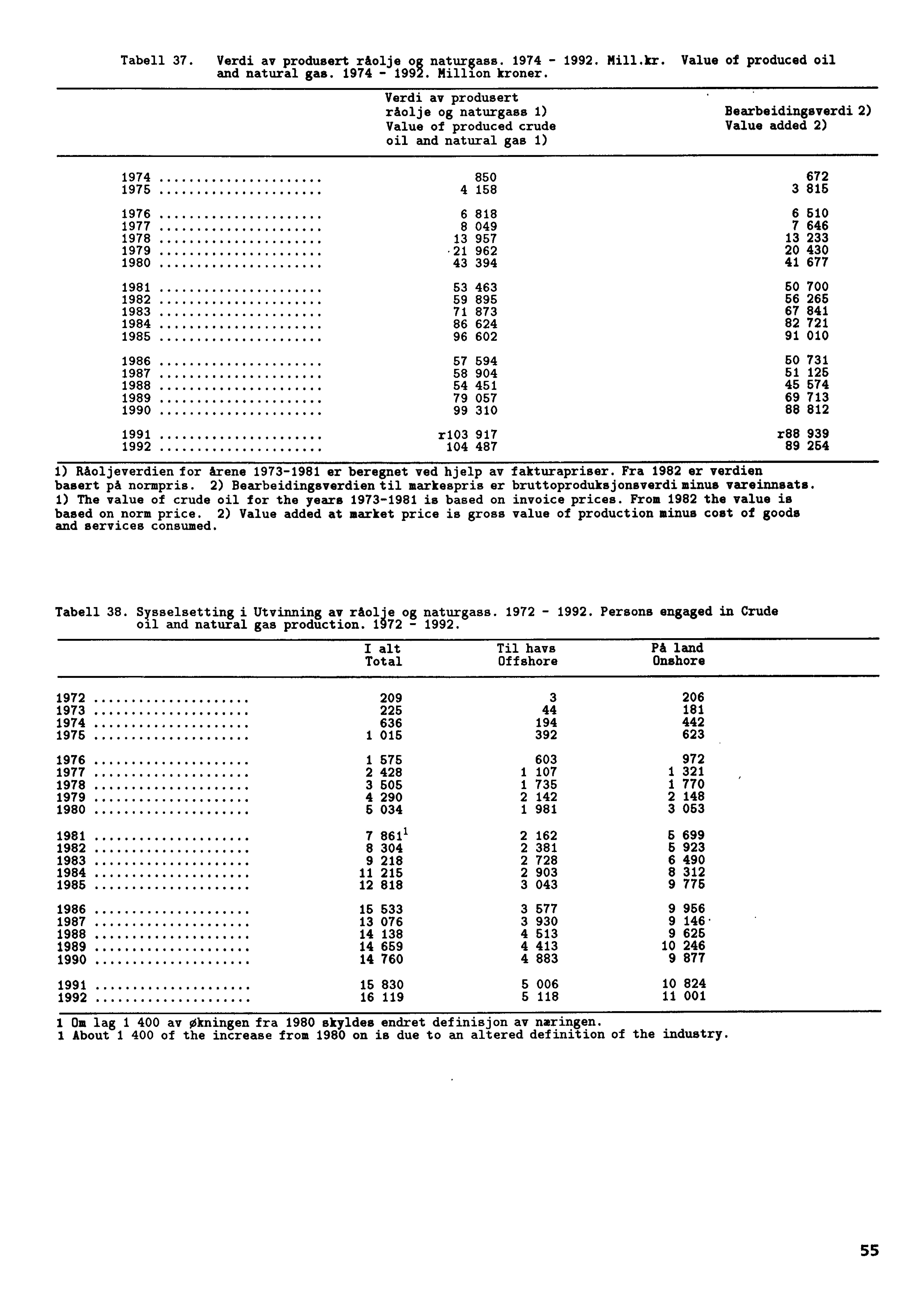 Tabell 37. Verdi av produsert råolje og naturgass. 1974-1992. Mill.kr. Value of produced oil and natural gas. 1974-1992. Million kroner.