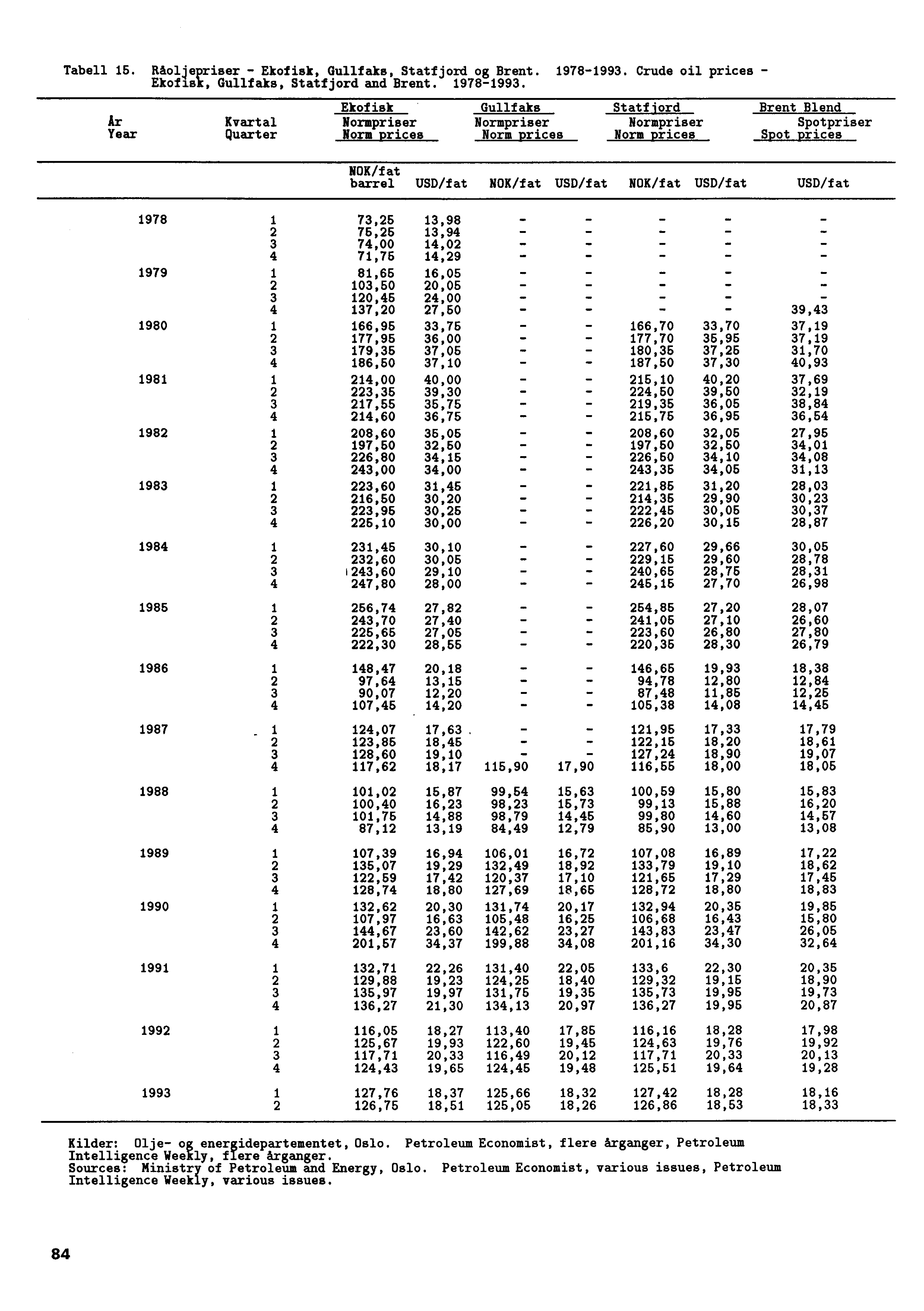 Tabell 15. Riollepriser Ekofisk, Gullfaks, Statfjord og Brent. 1978-1993.