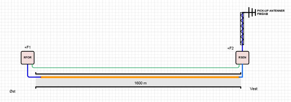 E10 Fjøsdalen tunnel Fjøsdalen tunnel ligger på E10 i Flakstad kommune i Lofoten. Tunnelen har ett løp og er 1600 m lang.