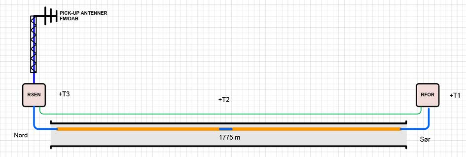 FV15 Liantunnelen Liantunnelen ligger på FV på Grytøya i Harstad kommune i Troms. Tunnelen har ett løp, og er 1775 m lang. Åpnet i 2011.