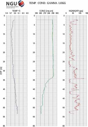 NGU Rapport 2003.006 Tekstbilag 2 side 1 METODEBESKRIVELSE LOGGING TEMPERATUR, ELEKTRISK LEDNINGSEVNE, NATURLIG GAMMA.