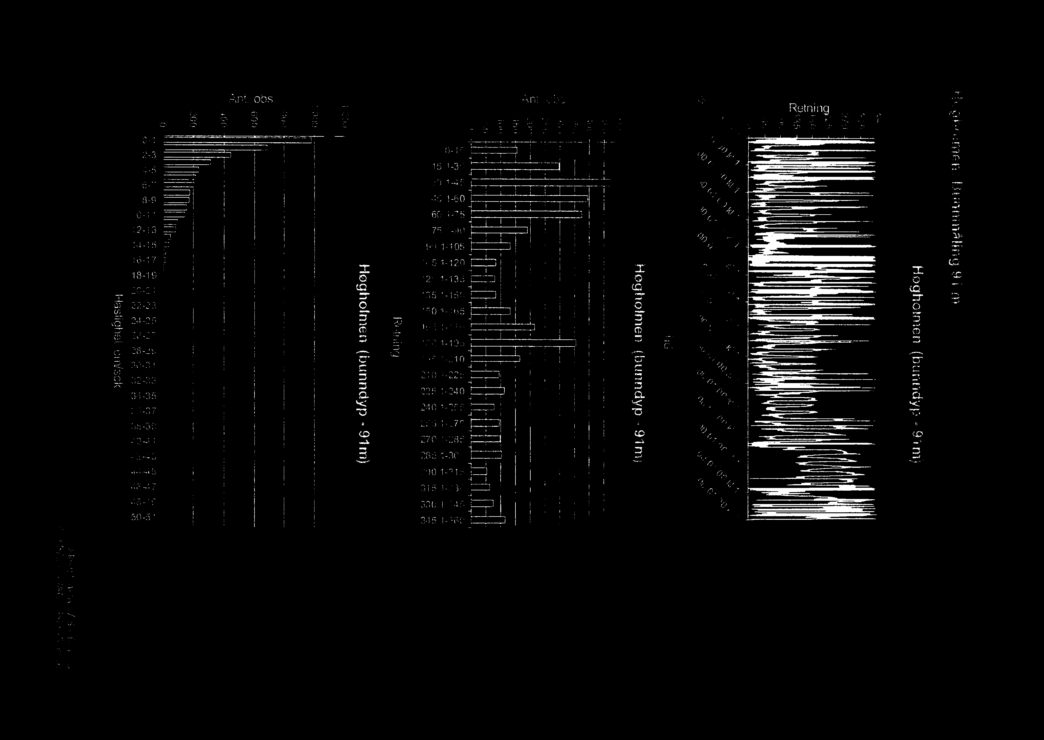 1S9H _, o o o o o o o o 0-1 I I 0-15 1 l l 2-3 l _ 4_5 i 15130 - l l 5 ; 3 'M5-8-9 :1 451-60_ l l l l l ll 10-11 :i 601-75 LL' LJ Ll1 12-13 å 15190 'J L-LI 14-15 f 901-105