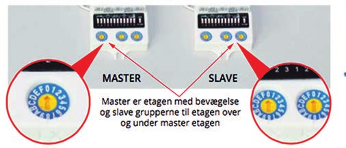 SENSOR OG TRÅDLØS STYRING SG tilbyr armaturer med integrerte sensorer samt mulighet for trådløs sammenkobling av et ubegrenset antall master og slaveenheter.