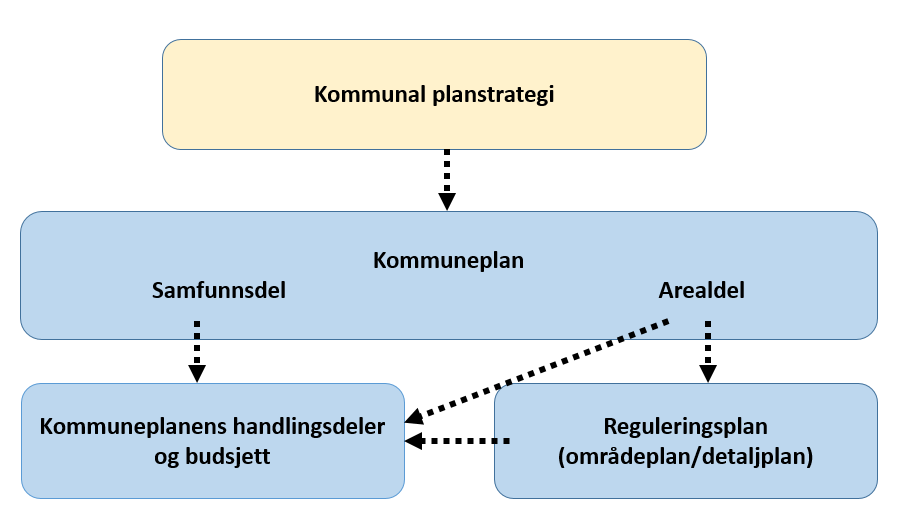 Saksframstillingen skal følge reglene for fullført saksbehandling (A-Å).