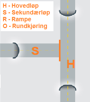 Tunnel med to hovedløp Hvis det er flere enn 2 parallelle løp defineres de øvrige som egne objekt på samme måte som løp 1 og 2.