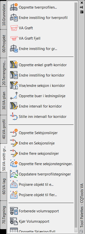 Betegnelser/Tabeller VA-profil Funksjoner for å håndtere