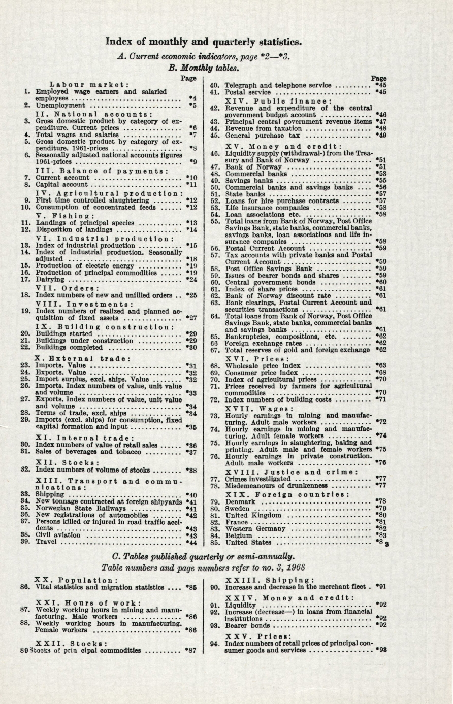 Index of monthly and quarterly statistics. A. Current economic indicators, page *2-*3. B. Monthly tables. Page Labour market: 1. Employed wage earners and salaried employees *4 5 2. Unemployment II.