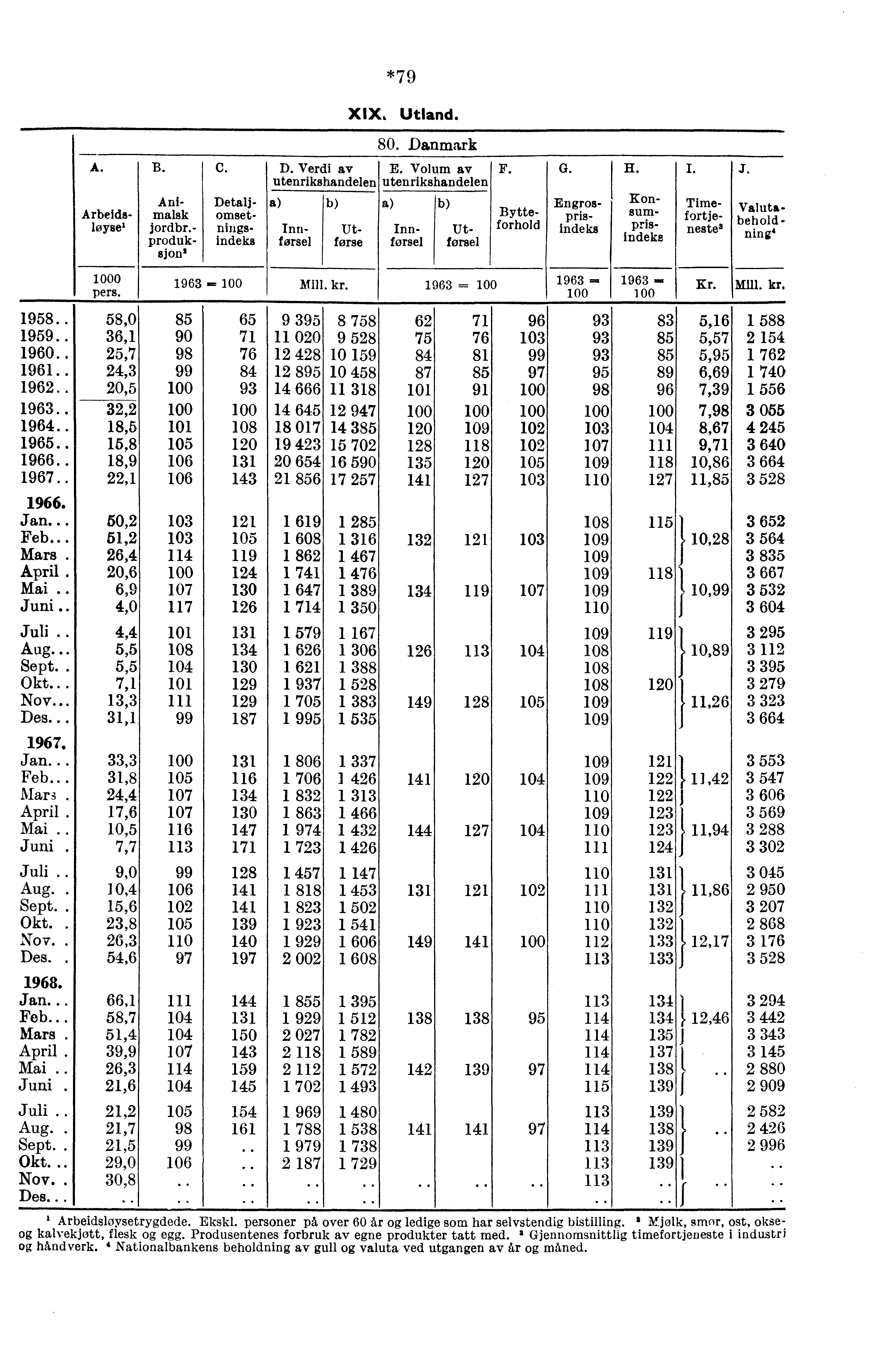 1958.. 1959.. 1960.. 1961.. 1962.. 1963.. 1964.. 1965.... Jan.. Feb.. Mars. April. Mai.. Juni Juli.. Aug.. Sept. Okt.. Nov.. Des.. Jan... Feb.. Mar3 April. Mai. Juni Juli. Aug. Sept. Okt. Nov. Des. Jan... Feb... Mars. April. Mai. Juni Juli.. Aug. Sept. Okt... Nov. Des.. A. C.