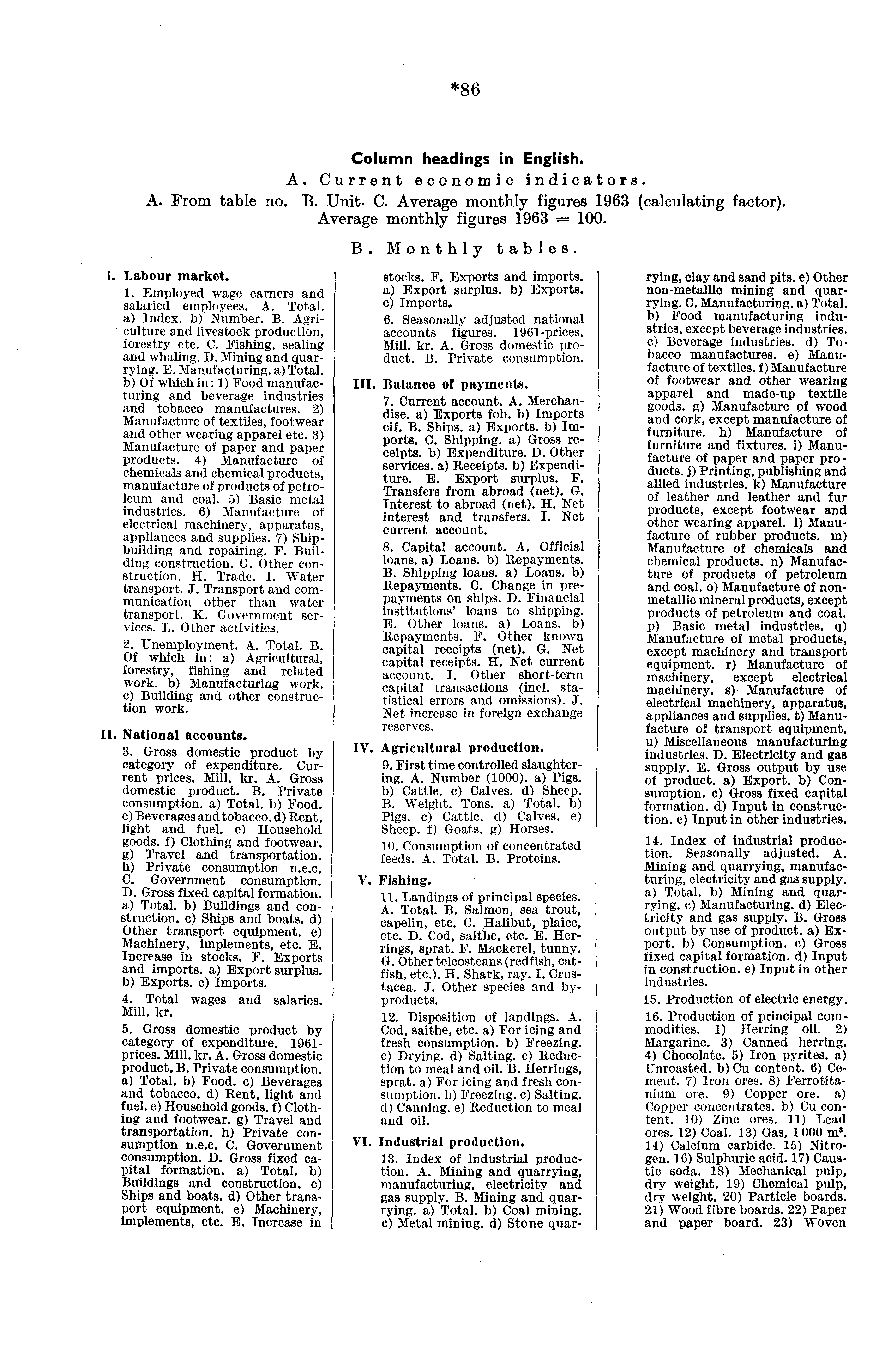 *86 Column headings in English. A. Current economi c indicators. A. From table no. B. Unit. C. Average monthly figures 1963 (calculating factor). Average monthly figures 1963 =. B. Monthly tables. I.