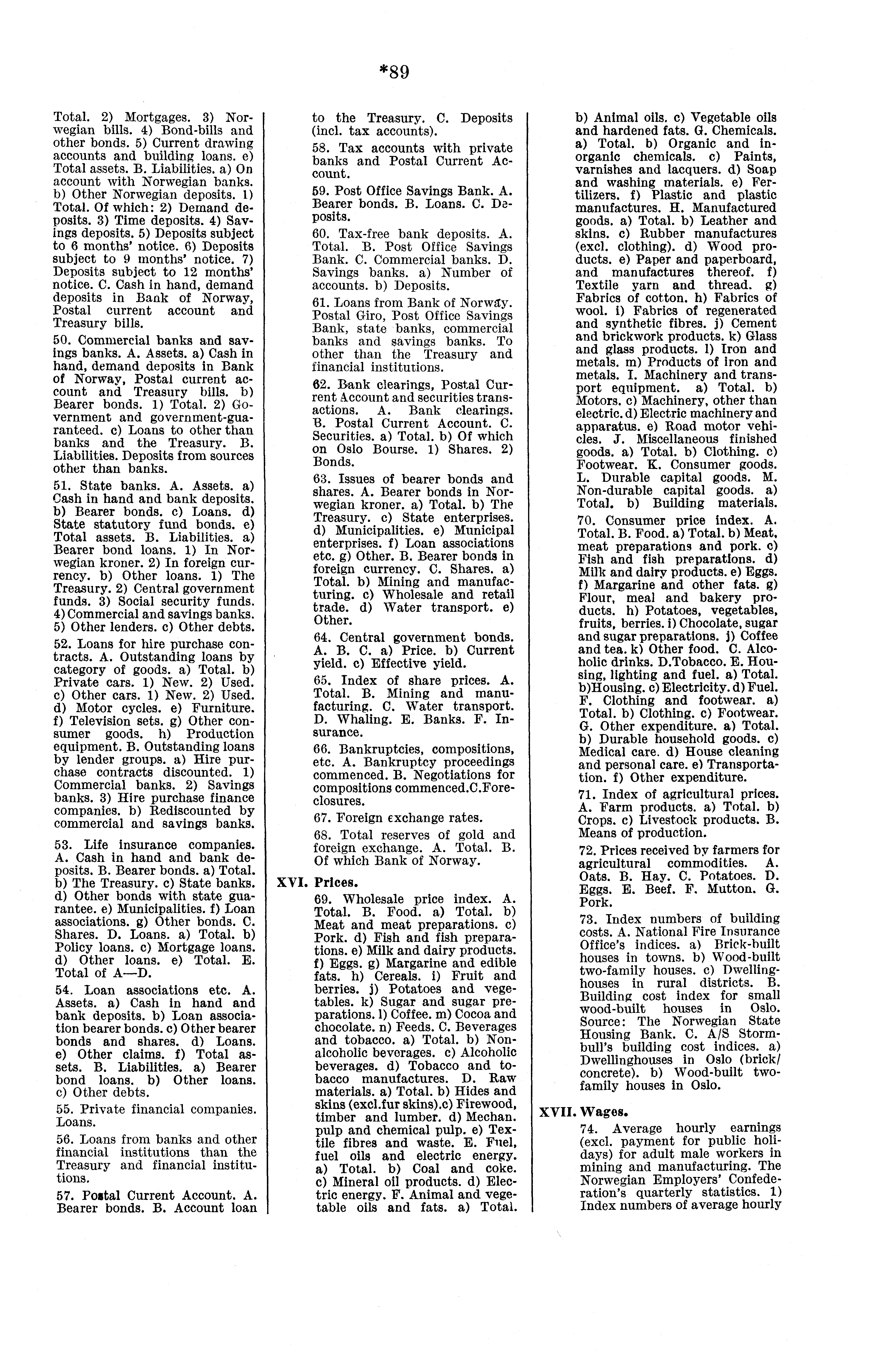 *89 Total. 2) Mortgages. 3) Norwegian bills. 4) Bond-bills and other bonds. 5) Current drawing accounts and building loans. e) Total assets. B. Liabilities. On account with Norwegian banks.