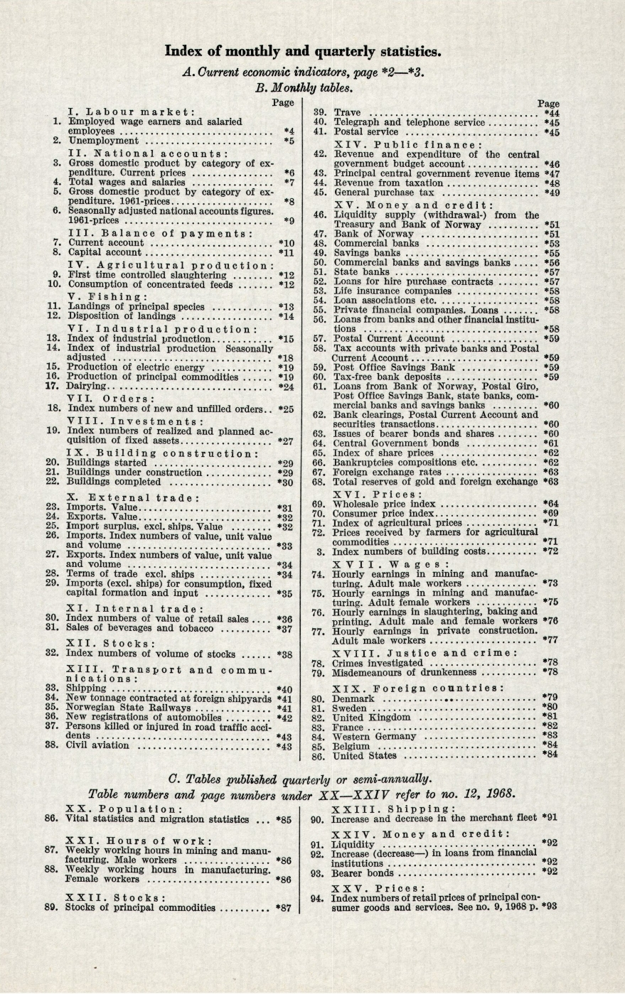 Index of monthly and quarterly statistics. A. Current economic indicators, page *2-*3. B. Monthly tables. Page Page I. Labour market: 39. Trave *44 1. Employed wage earners and salaried 40.