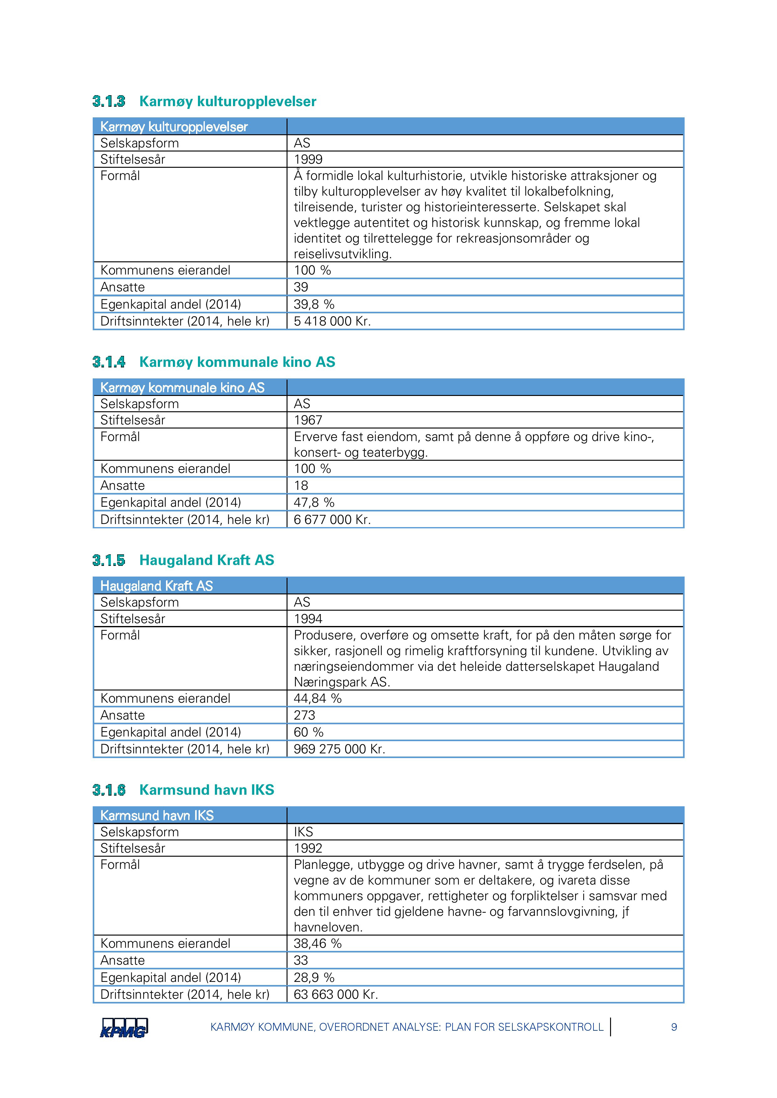 Karmøy kulturopplevelser Karmøy kulturopplevelser Selskapsform Stiftelsesår Formål Kommunens eierandel Ansatte Egenkapital andel (2014) Driftsinntekter (2014, hele kr) AS 1999 Å formidle lokal