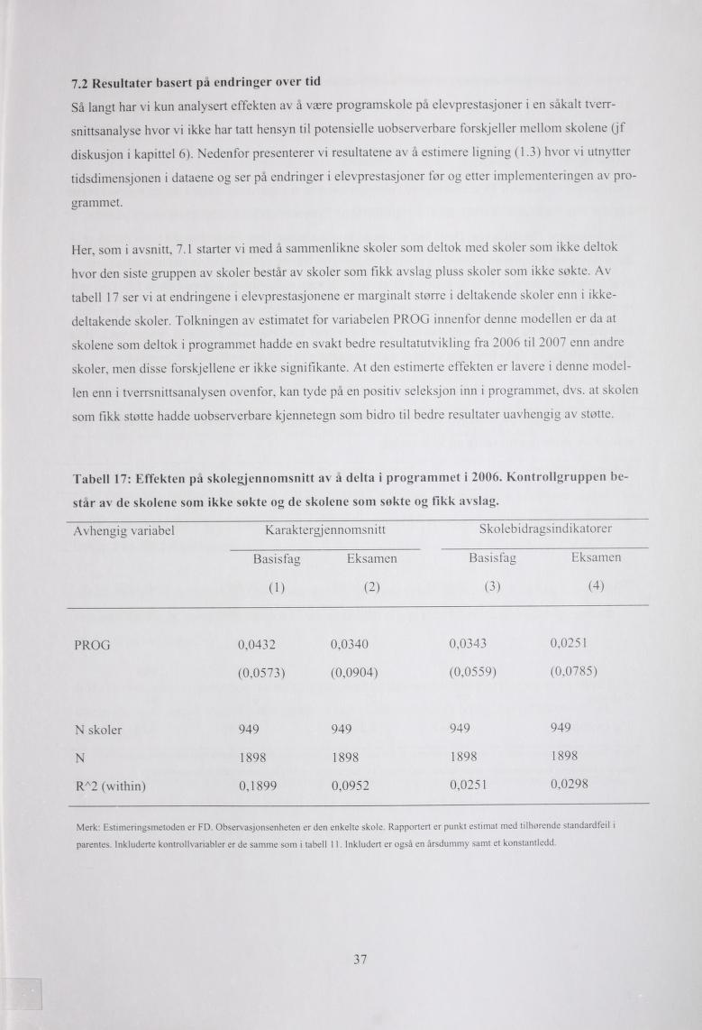 7.2 Resultater basert pa endringer over tid Så lånet har vi kun analysert effekten av å være programskole på elevprestasjoner i en sakalt tverr snittsanalyse hvor vi ikke har tatt hensyn til