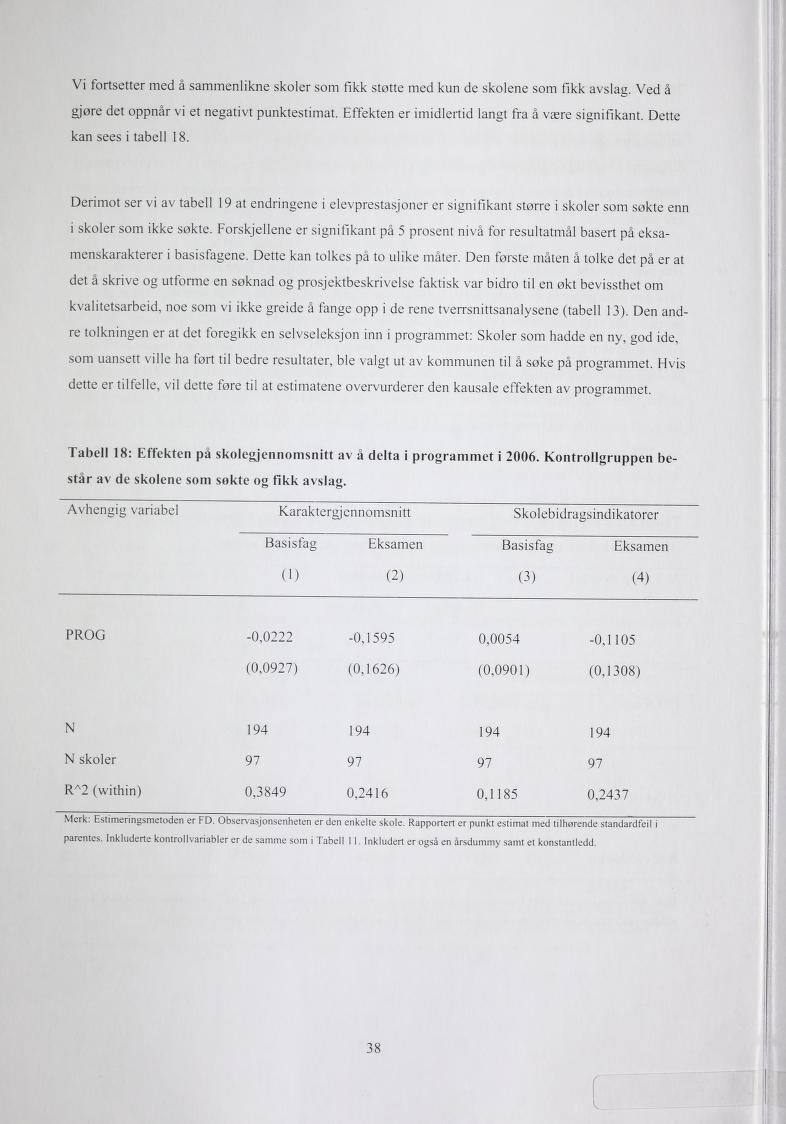 Vi fortsetter med å sammenlikne skoler som fikk støtte med kun de skolene som fikk avslag. Ved å gjøre det oppnår vi et negativt punktestimat. Effekten er imidleitid langt fra å være signifikant.