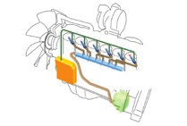 VGT Oksidasjonskatalysator EGR-ventil Turbolader med variabel geometri (VGT) VGT sikrer optimal luftstrøm til motorens forbrenningskammer under alle turtall og belastningssituasjoner.