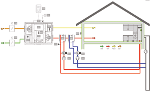 STYRESYSTEM CASA COMFORT Styresystem CASA Comfort interne funksjoner Generelt Interne funksjoner som velges i forbindelse med installasjon, avhengig av hva slags ekstrautstyr aggregatet utstyres med.