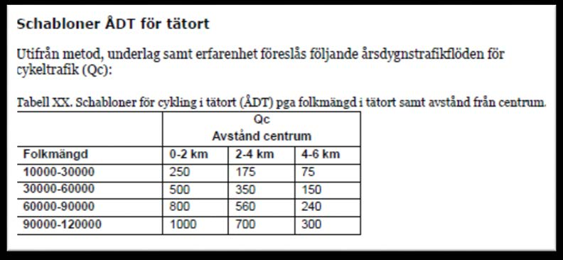 Databehov Bl.a. til å etablere referansesituasjon Kilder i dag når det