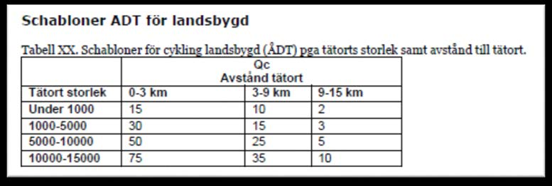 Tellinger NVDB: Noe representasjon av sykkelnettverk Sverige: Sykkel-ÅDT