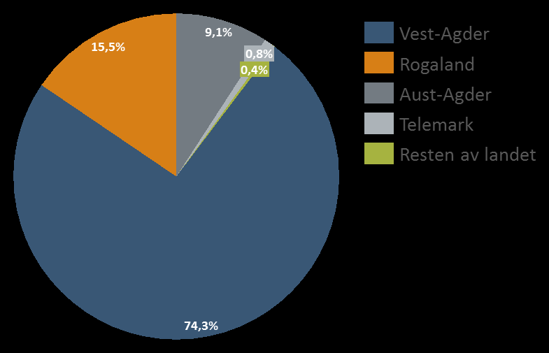 Vedlegg 1: Produktivitetseffekter fordelt på fylke I dette vedlegget viser vi engangseffektene på total faktorproduktivitet (TFP) i hvert av de berørte fylkene som følge av utbyggingene og hvor stort