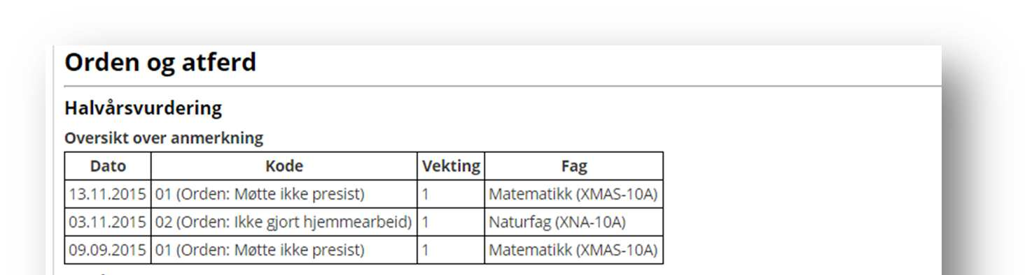 foresatt, kontaktlærer og skoleleder. Vurderingsbrevet tar også med mål og skriftlig vurdering hvis det er registrert for halvårsvurderingen.