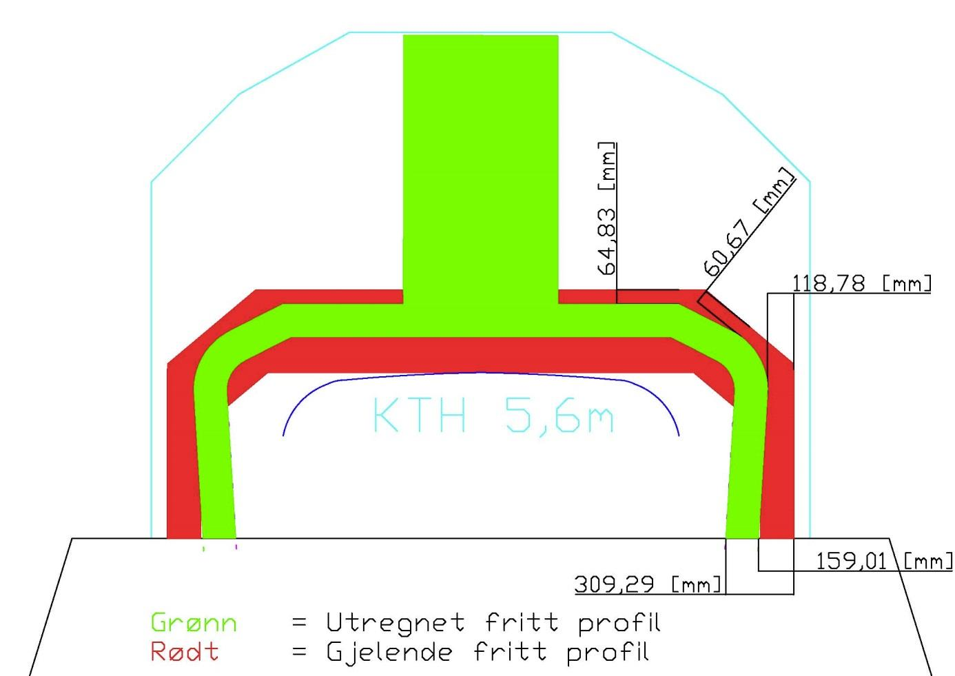 Figur 3-6 viser grafisk fremstilling av gjeldene fritt profil og utregnet fritt profil.