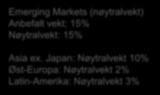5% Emerging Markets (nøytralvekt) Anbefalt