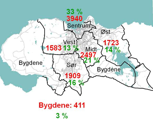 Boligbygging etter område 2000-2010 Sentrum Øst Midt Vest Sør Bygdene Indre ring Ytre ring sør/vest 0 5 10 15 20 25 30 35 40 45