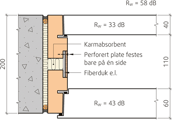 5.6 Dører Tabellen under angir generelle føringer for lydkrav til dører i de ulike arealene. Tabell 9 Krav til dører for ulike lydkrav.