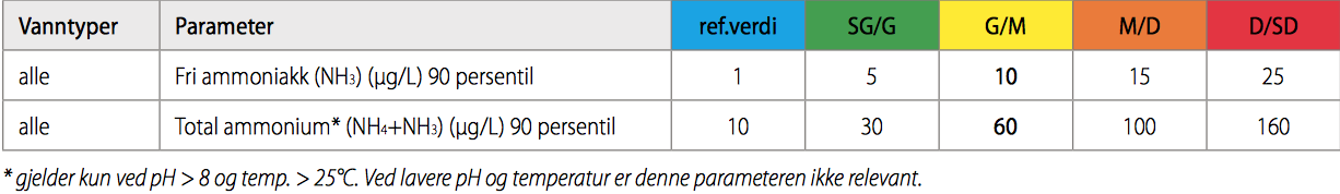 ) (ref: Veileder 02:2013 revidert 2015, tabell 7.14) 3 Resultater 3.