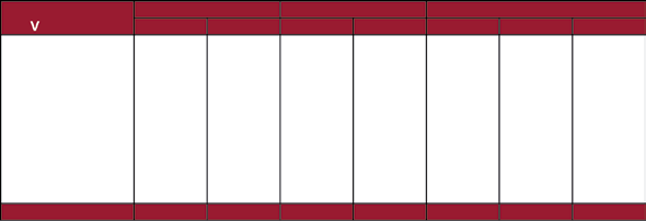 Godsstatistikken for 2004 viser en oppgang på 18 000 tonn. CONTAINERSTATISTIKK År Off. kai Priv.