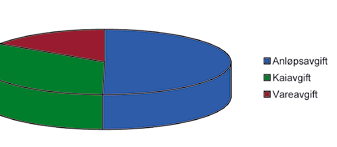 547 1 587 Vederlag tjenester 1 769 1 554 962 1 213 Leieinntekter 6