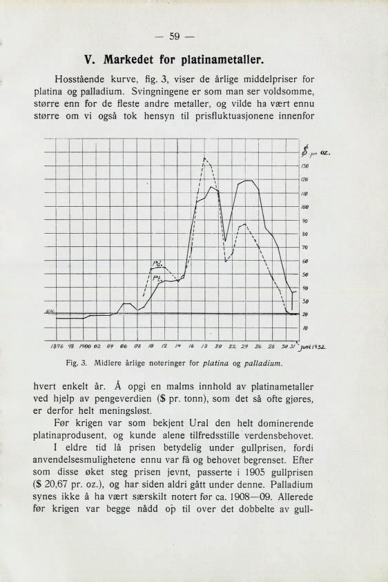 V. Markedet for platinametaller. Hosstående kurve, fig. 3, viser de årlige middelpriser for platina og palladium.