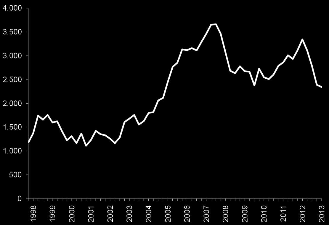 Kvartalsvise befolkningsendringer fra 1998-2013 Kvartalsstatistikk kan benyttes til å følge utviklingen siste fire kvartal fortløpende.