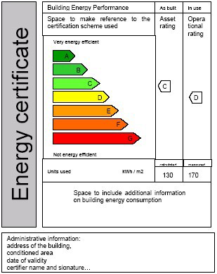 Lokal energiutredning Sør-Varanger kommune 2007 22 7.2 Energimerking av bygninger Kilde: NVE, www.energidirektivet.