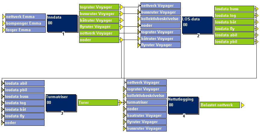 2 Implementering av modell Den nye nasjonale transportmodellen for persontransport, NTM5 Cube, har fått navnet Nasmod, og er delt opp i fire hovedmoduler på samme måte som regional