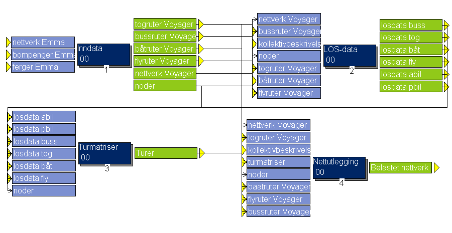 Applikasjoner i Nasmod Nasmod består av fire hovedapplikasjoner som heter Inndata, LOS-data, Turmatriser og Nettutlegging. Dataflyten mellom de fire hovedapplikasjonene er vist i figur 2. Figur 2.