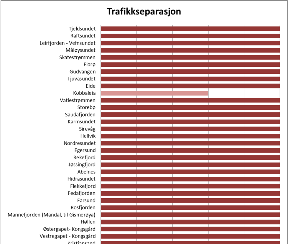 Trafikkseparasjon