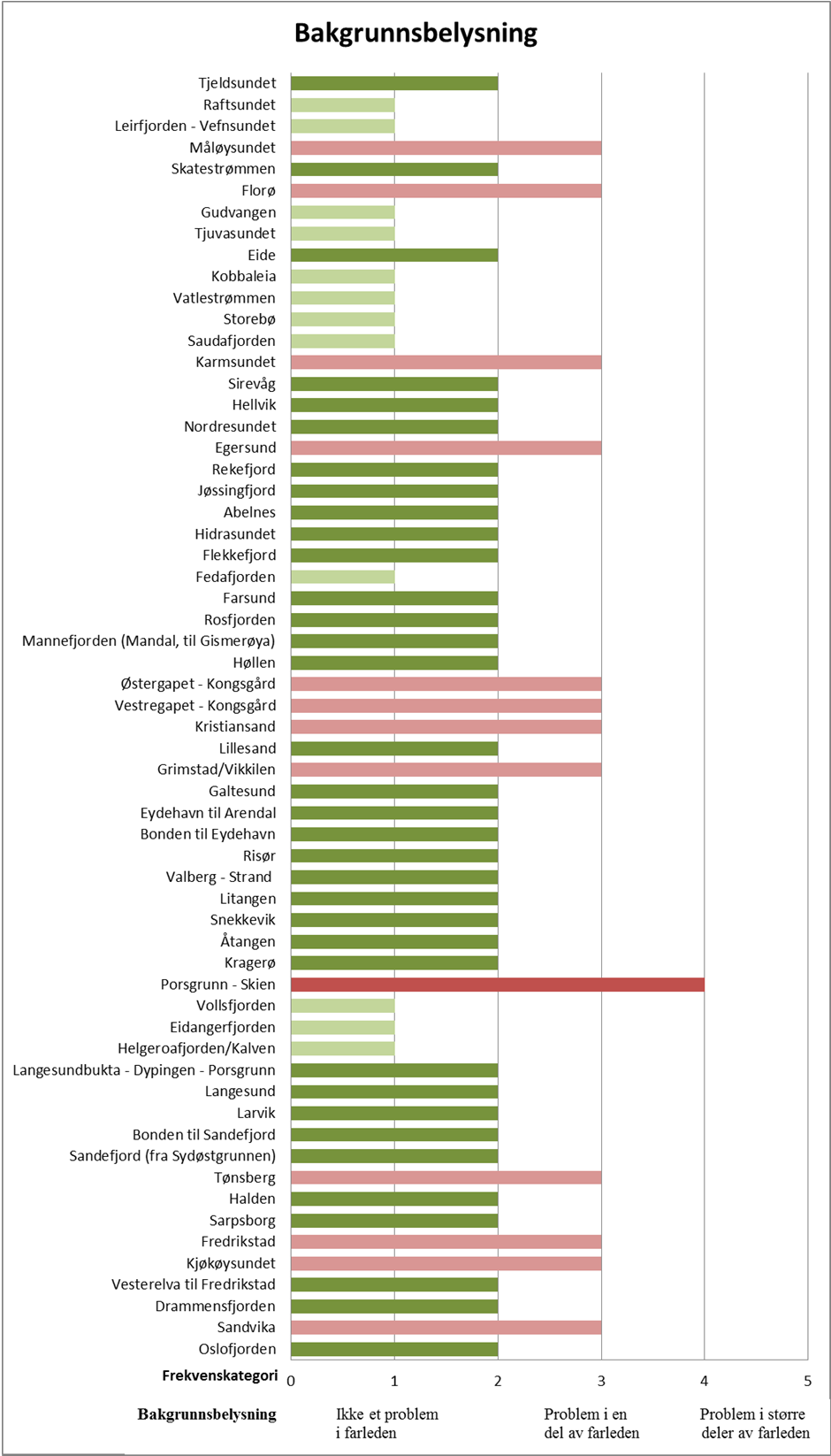 Bakgrunnsbelysning DNV GL Report No.