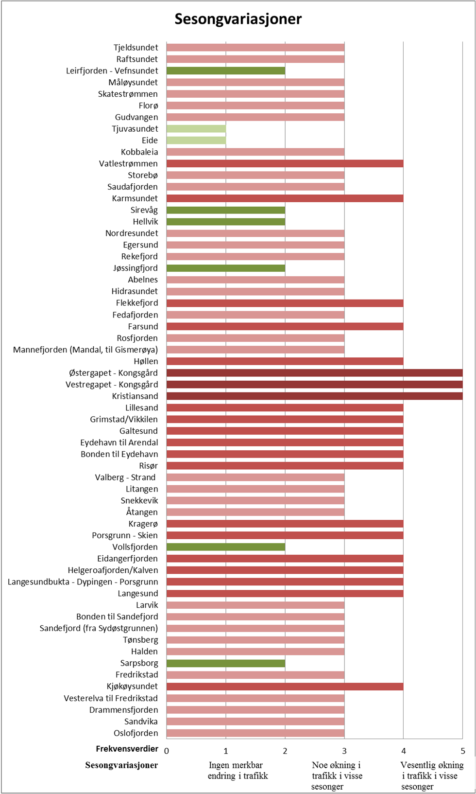 Sesongvariasjoner DNV GL Report No.