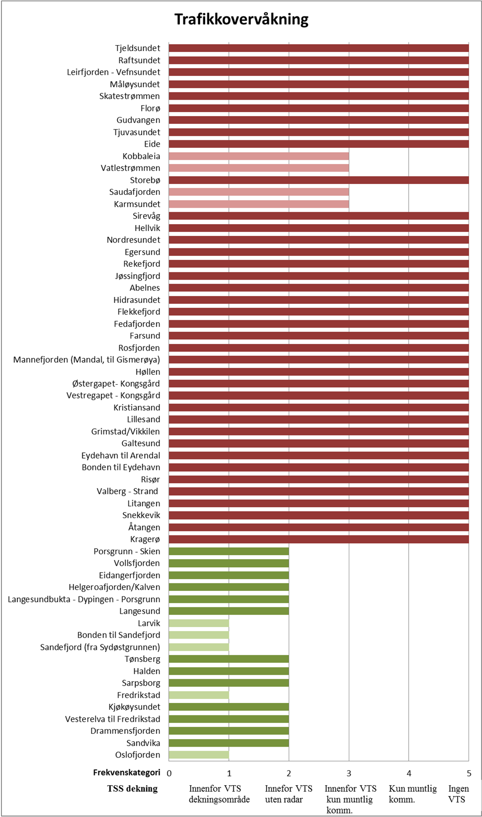 Trafikkovervåkning DNV GL Report No.