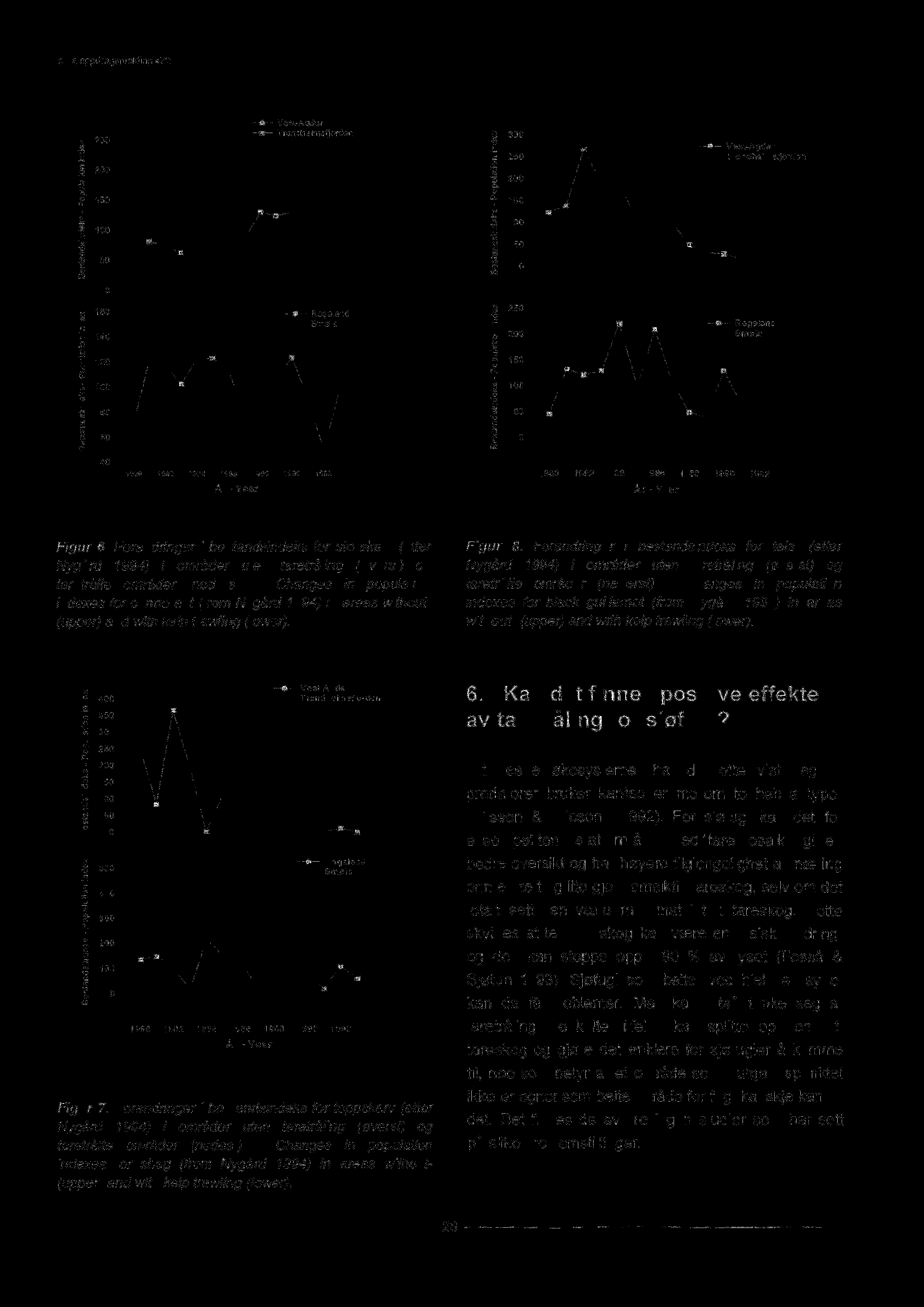 1980 1982 1984 1986 1988 1990 1992 Ar - Year 1980 1982 1984 1986 1988 1990 1992 Ar - Year Figur 6.