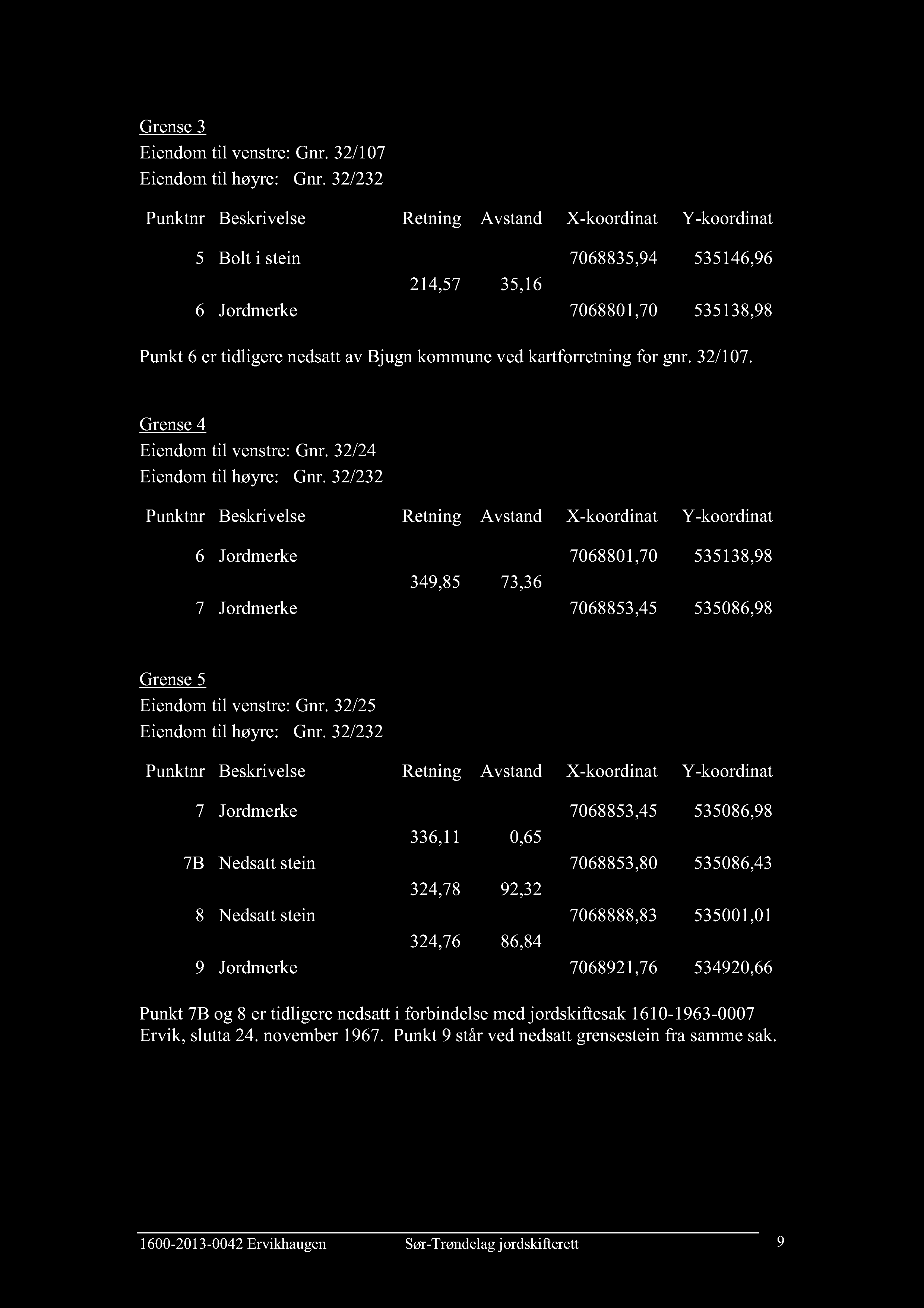 Grense 3 Eiendom til venstre: Gnr. 32/107 5 Bolt i stein 7068835,94 535146,96 214,57 35,16 6 Jordmerke 7068801,70 535138,98 Punkt 6 er tidligere nedsatt av Bjugn kommune ved kartforretning for gnr.