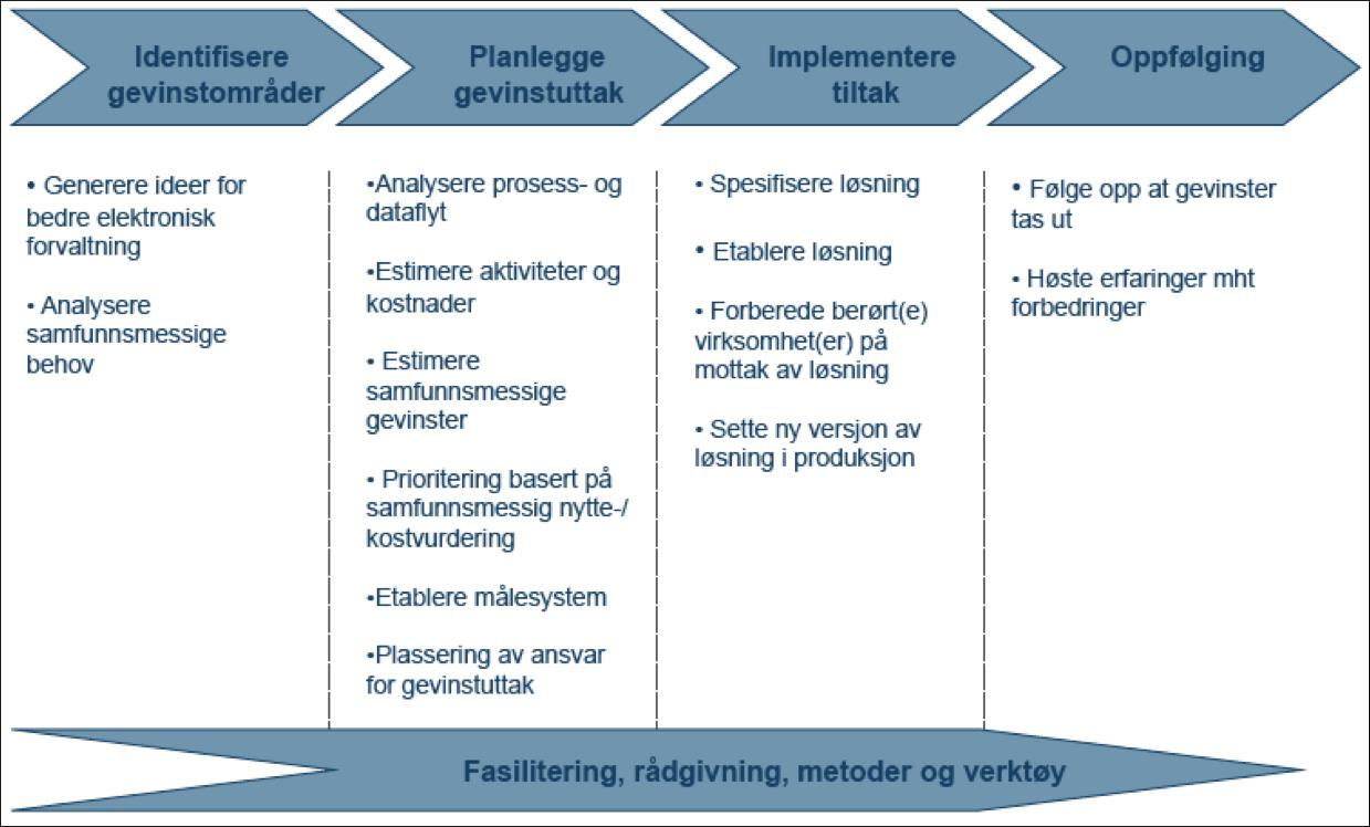 Eks. Metodesteg