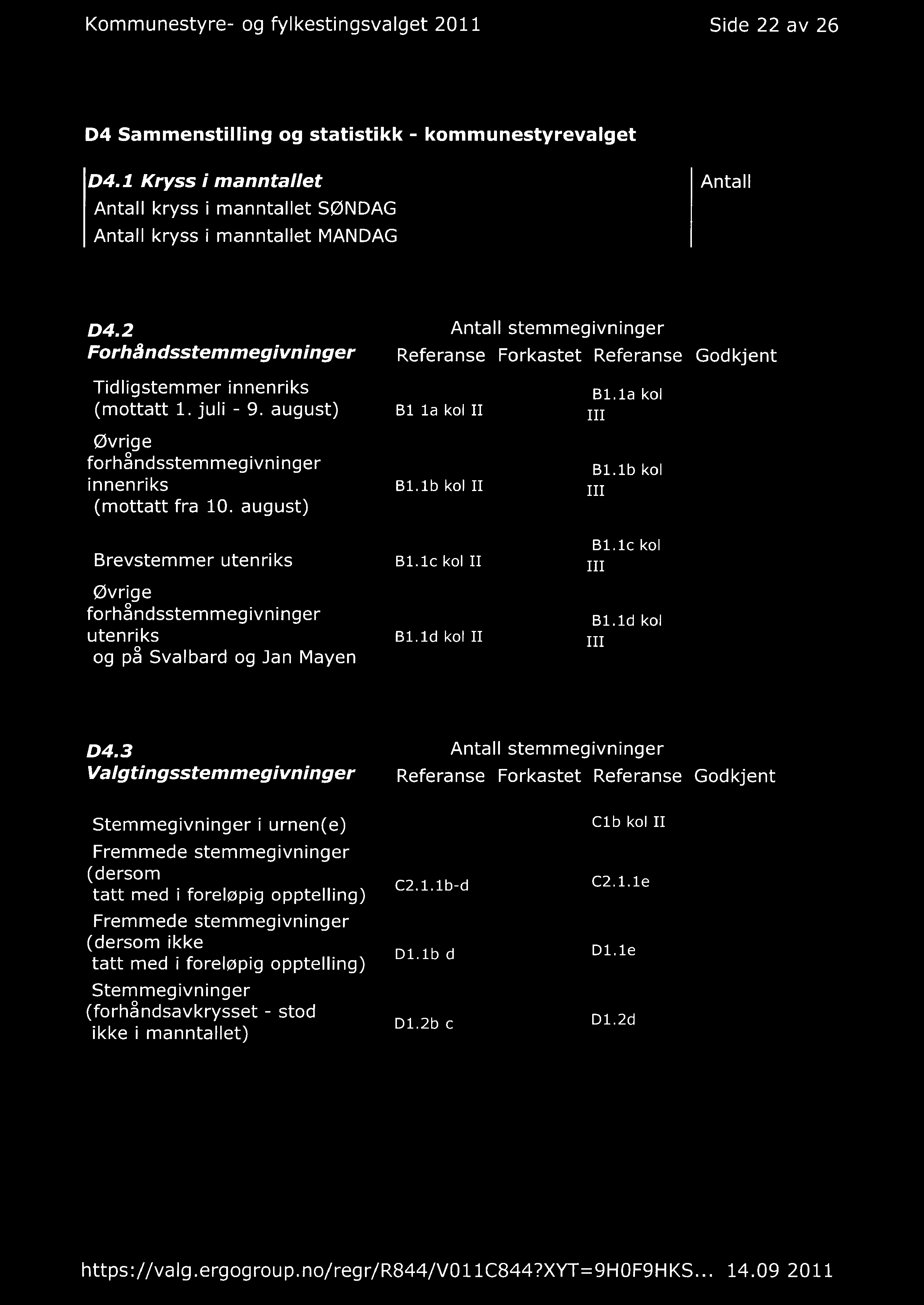 Kommunestyre- og fylkestingsvalget 2011 Side 22 av 26 D4 Sammenstilling og statistikk - kommunestyrevalget D4.