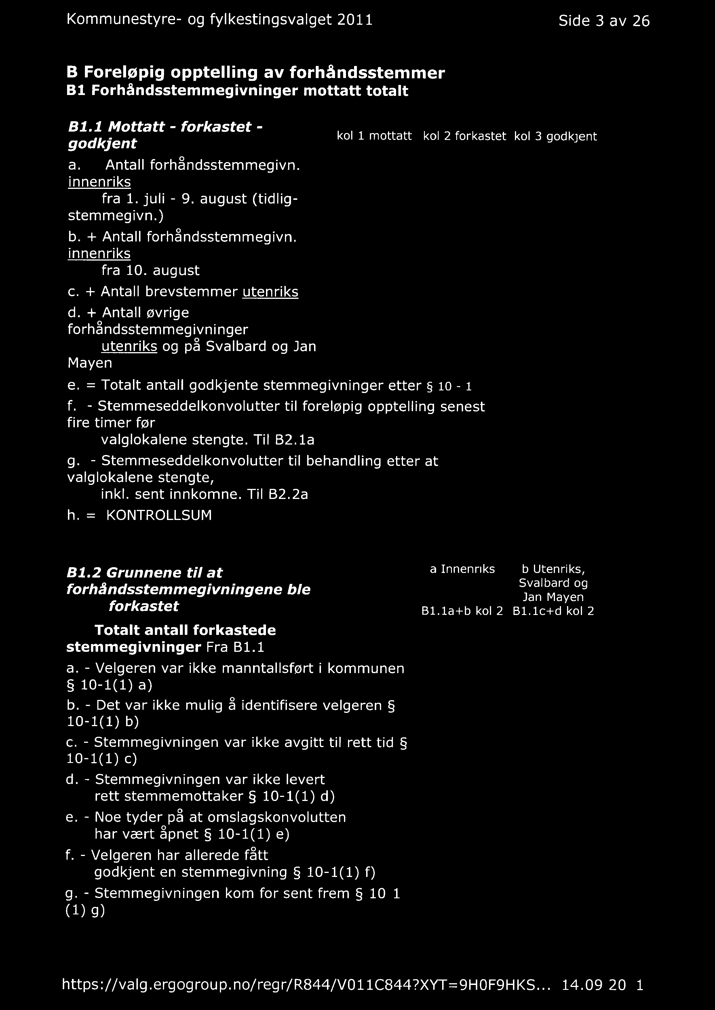 Kommunestyre- og fylkestingsvalget 2011 Side 3 av 26 B Foreløpig opptelling av forhåndsstemmer B1 Forhåndsstemmegivninger mottatt totalt 81.1 Mottatt - forkastet - godkjent a.