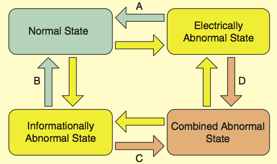 Research Overview Jonas Wäfler hd Candidate Department of Telematics The nature of the future power grid can only be guessed at the current moment of time.