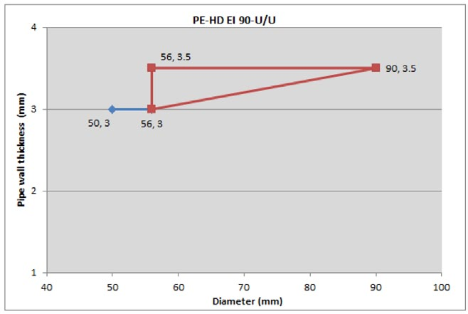 Pipes PE-HD Maximum Layers of HENSOTHERM 7KS Gewebe pipe wrap 56 3 2 90 3.