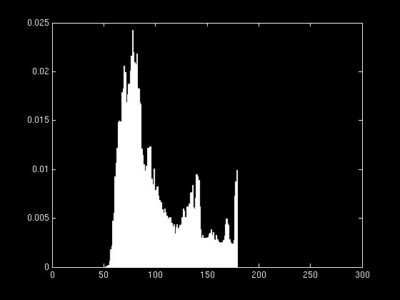 Histogramutjevning, forts Eksempel 1 - histogramutjevning Det resulterende