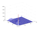 mellom og 2π: Rød: H=, grønn: H= 2π/3, blå= 4π/3, gul: H=π/3, cyan= π, magenta= 5π/3, Hvis vi skalerer H-verdiene til 8-bits verdier vil Rød: H=, grønn: H= 85,