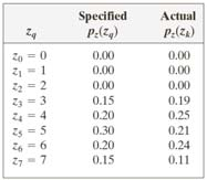 Algoritme - histogramspesifikasjon Finn normalisert histogram p r i for inputbildet fr. Lag det normaliserte kumulative histogrammet c n i. Sett si=round L-1*c n [i] i=01...l-1 ransformasjon.